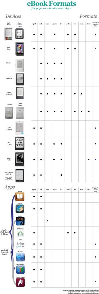 Difference between eBook formats