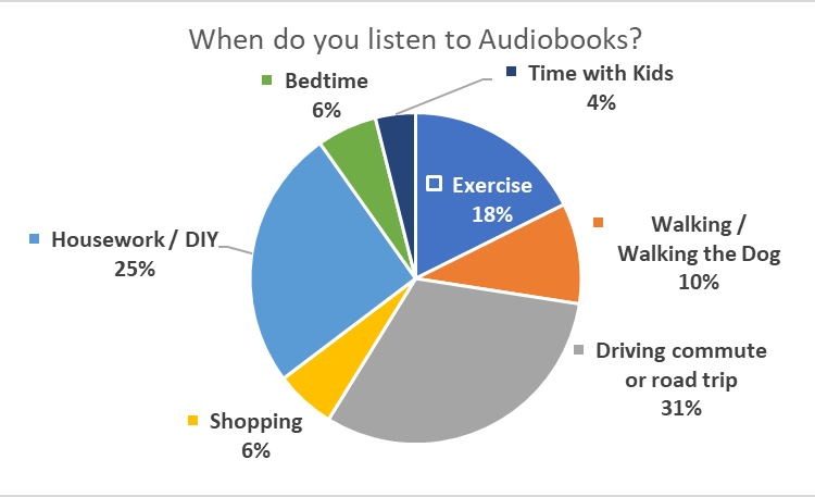 Audiobook